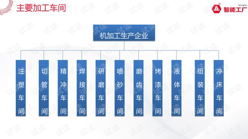 金属加工行业智能工厂系统解决方案1.0