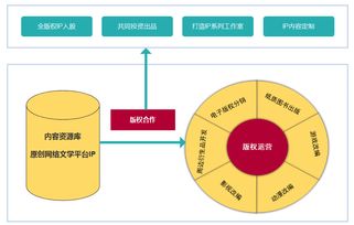 网文江湖 从创作到版权，解锁网络文化的免费密码